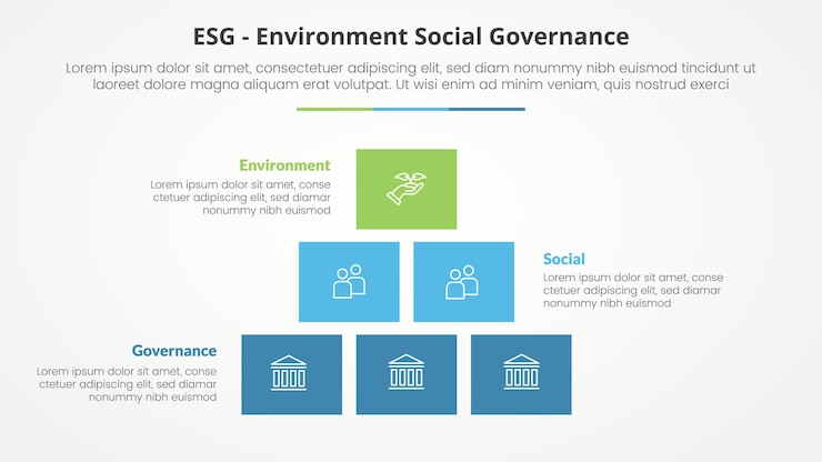 Free Vector esg frameworks infographic concept for slide presentation with box rectangle pyramid structure with 3 point list with flat style