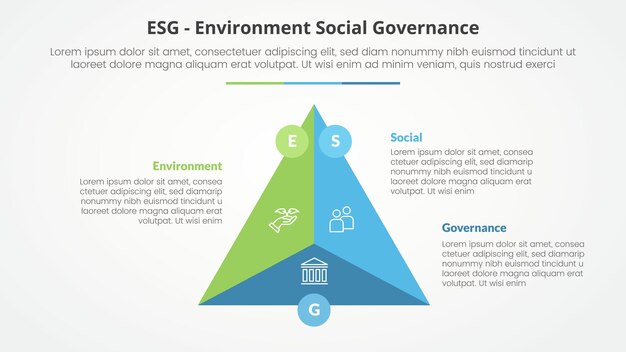 Инфографическая концепция ESG-фреймворков для презентации слайдов с треугольным циклом круглого центрального круга значка с 3-точечным списком с плоским стилем