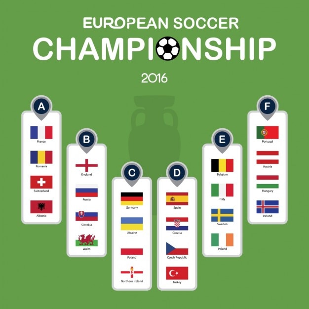 Бесплатное векторное изображение Чемпионат европы по футболу 2016 группа карт