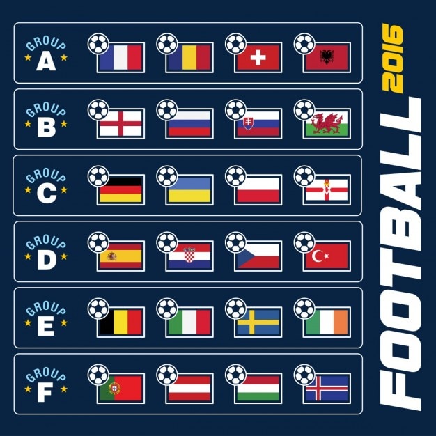 European soccer championship 2016 group stages