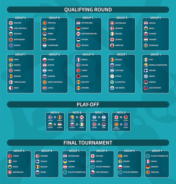 欧州サッカー予選 プレーオフ ファイナルトーナメントドロー フラットサークル国旗と国際サッカーチームのグループ プレミアムベクター