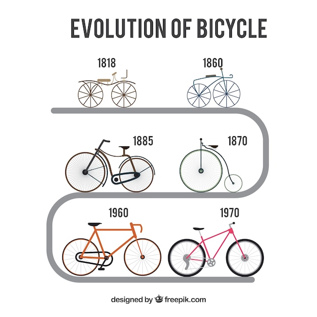 Evoluzione della bicicletta in design piatto