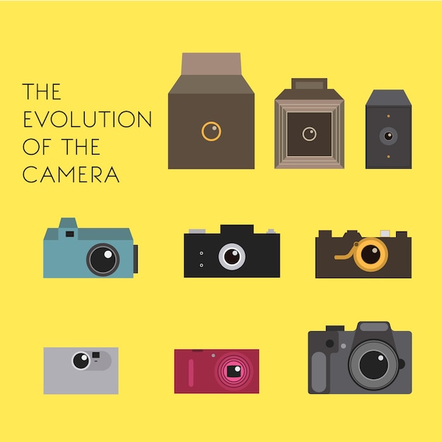 Free vector the evolution of the camera