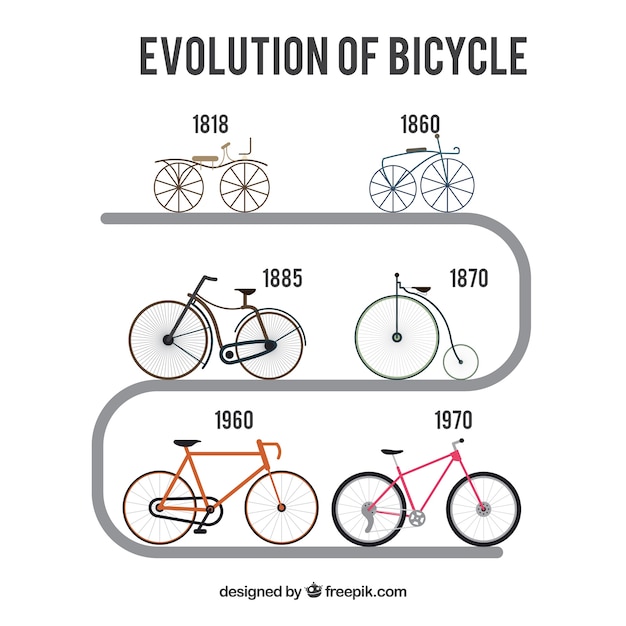 無料ベクター フラットなデザインの自転車の進化