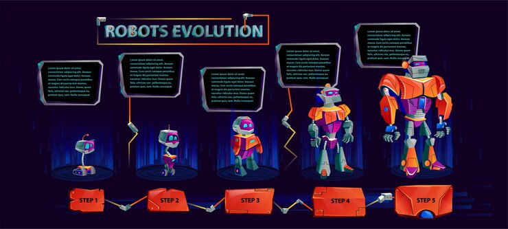 Free Vector evolution of robots banner