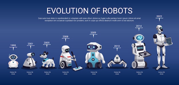 Free vector evolution of robots