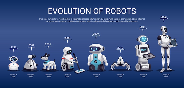 Free Vector evolution of robots