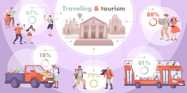 Vettore gratuito illustrazione di infographics di escursione e turismo