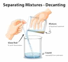 無料ベクター デカンテーションによる混合物の分離実験