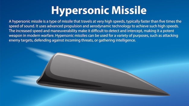 Free vector explaining hypersonic missiles technology