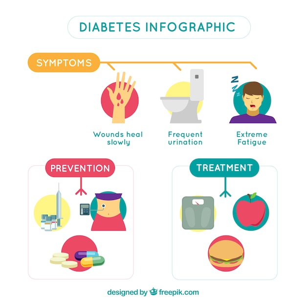 Пояснительный диабет инфографический с плоским дизайном