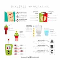 Free vector explanatory diabetes infographic with flat design