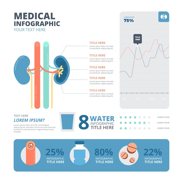 Vettore gratuito infografica medica esplicativa