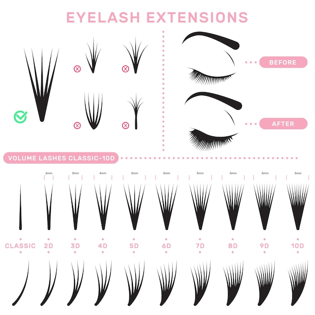 Eyelash extension set