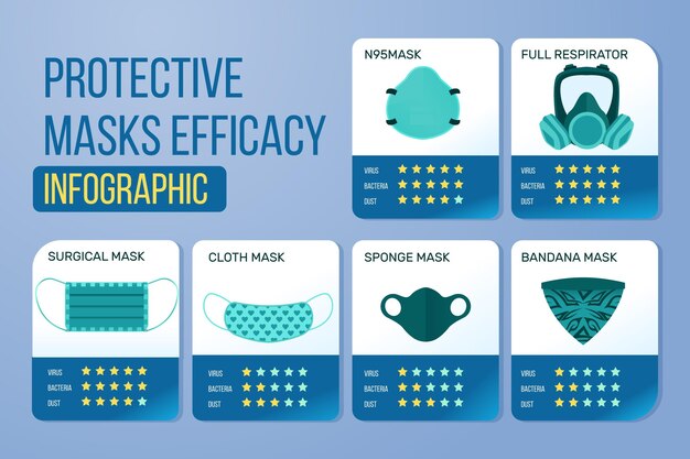 Маска для лица защитная эффективность инфографики
