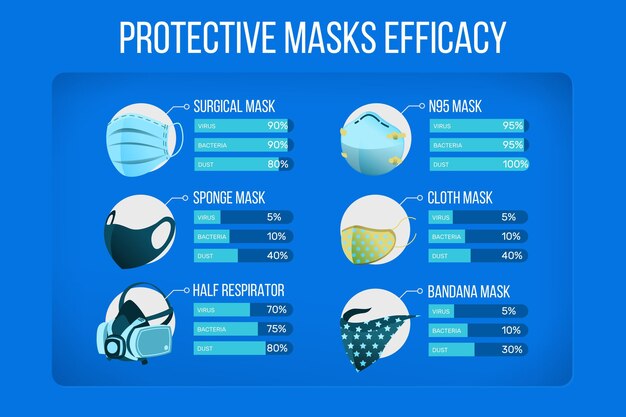 Free vector face mask with stats