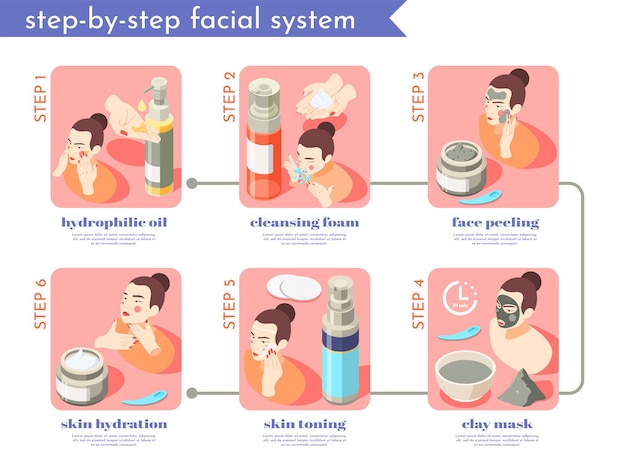 Free vector face and skin care isometric steps set