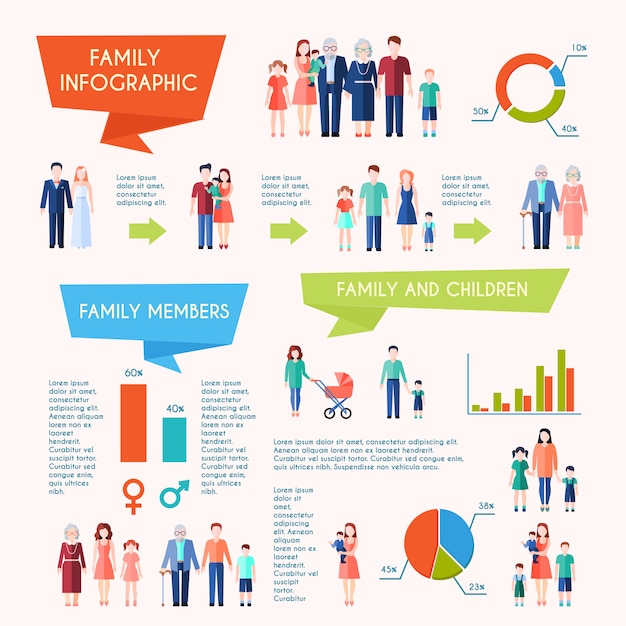 가족 진화 구성원 구조 및 어린이 다이어그램이있는 가족 infographic 포스터