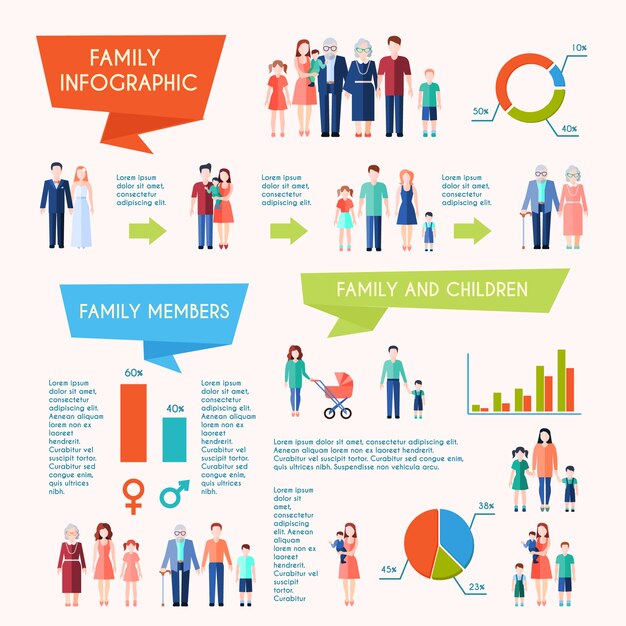 가족 진화 구성원 구조 및 어린이 다이어그램이있는 가족 infographic 포스터