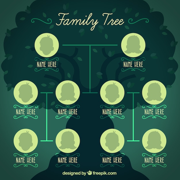 Vettore gratuito modello albero genealogico