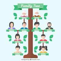 Vettore gratuito albero di famiglia fantastica con generazioni in design piatto