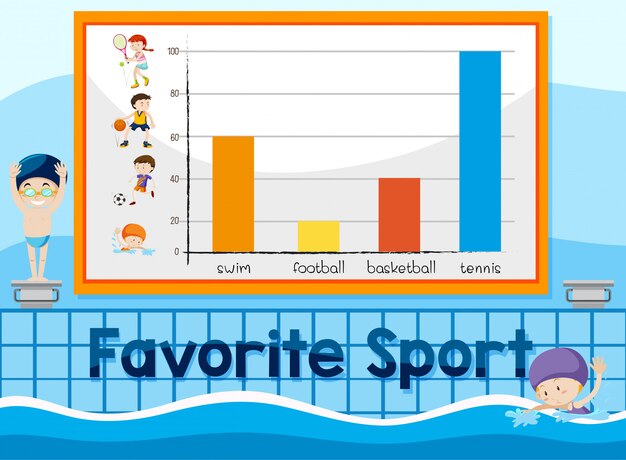 A favorite sport chart