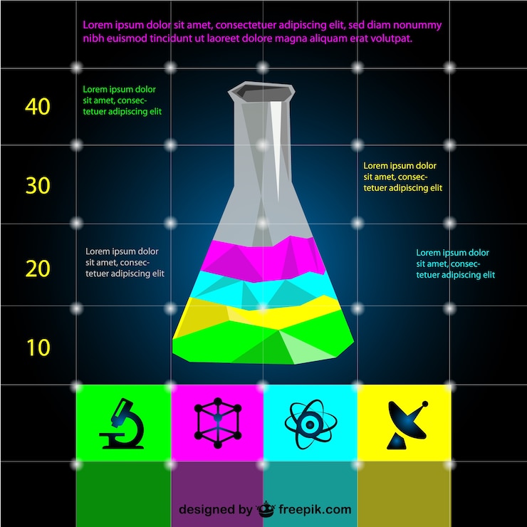 Free Vector fee science infographic template 