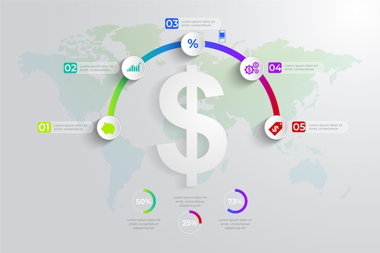 Free Vector finance infographic concept