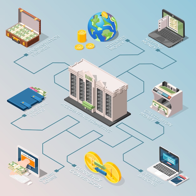 Financial accounting isometric flowchart