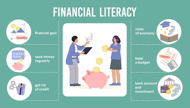 Free vector financial literacy flat infographic poster with woman saving money and man teaching rules of economy vector illustration