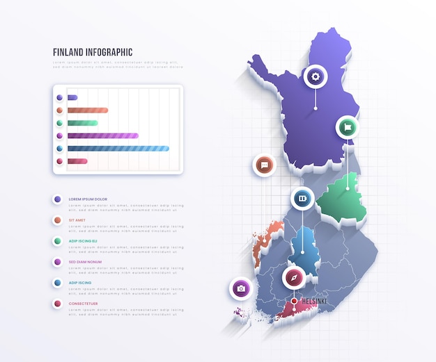 Vettore gratuito finlandia mappa infografica