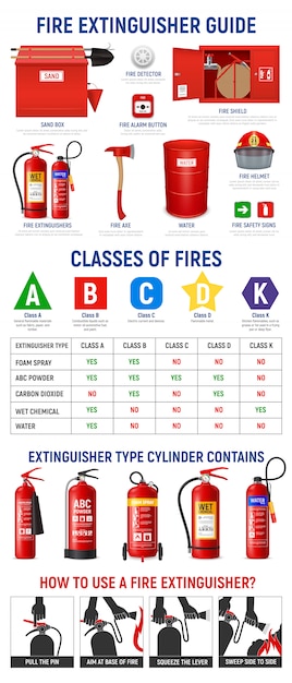 Vettore gratuito infographics dell'estintore con le immagini realistiche dei cilindri dell'estintore e degli apparecchi antincendio con l'illustrazione delle icone del pittogramma