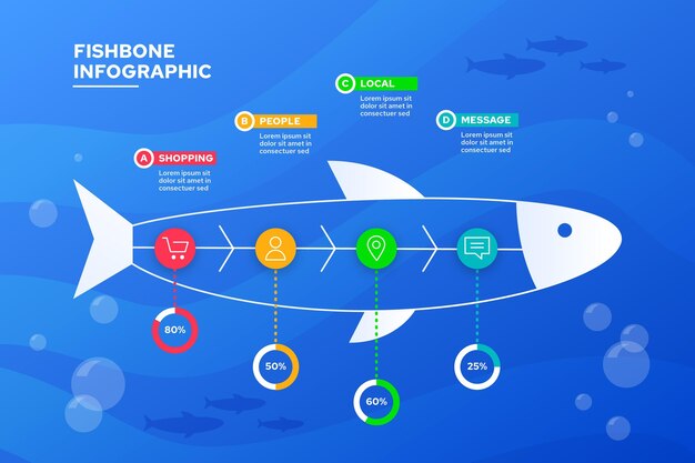 Шаблон инфографики Fishbone