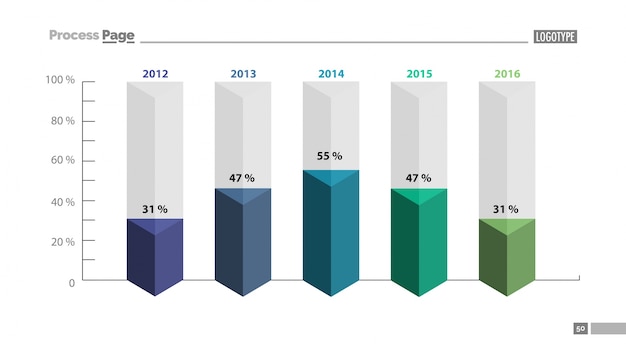 Five columns bar chart slide template