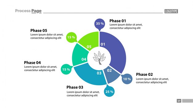 Five phase donut chart slide template