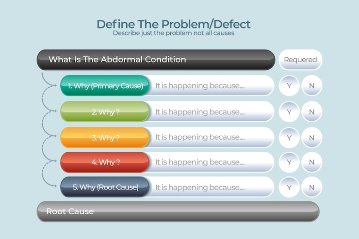 Free Vector five ways infographic concept