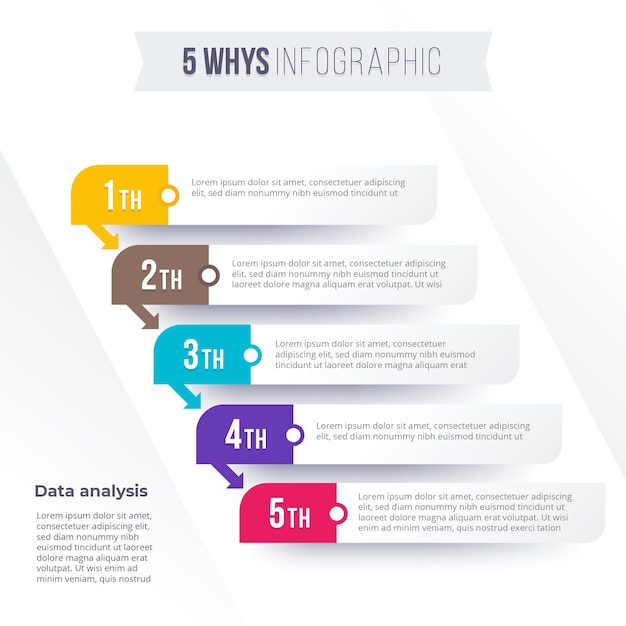 Concetto di infografica cinque perché