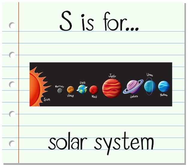 Бесплатное векторное изображение Буква s на карточке означает солнечная система