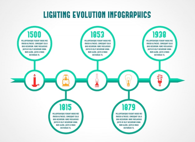 Illustrazione infographic di vettore di cronologia economizzatrice d'energia delle lampade e della torcia elettrica