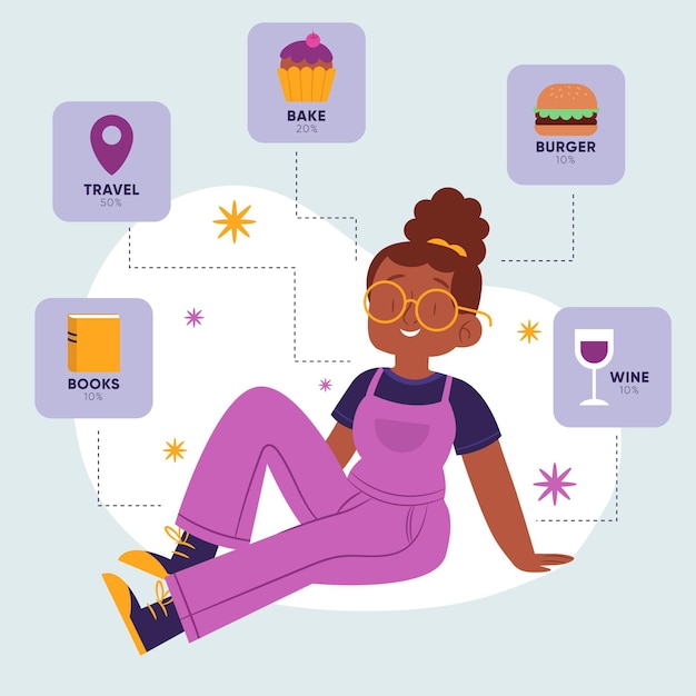flat about me concept with interests and hobbies