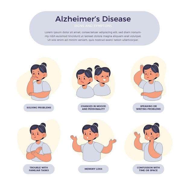 フラットアルツハイマー症状のインフォグラフィック