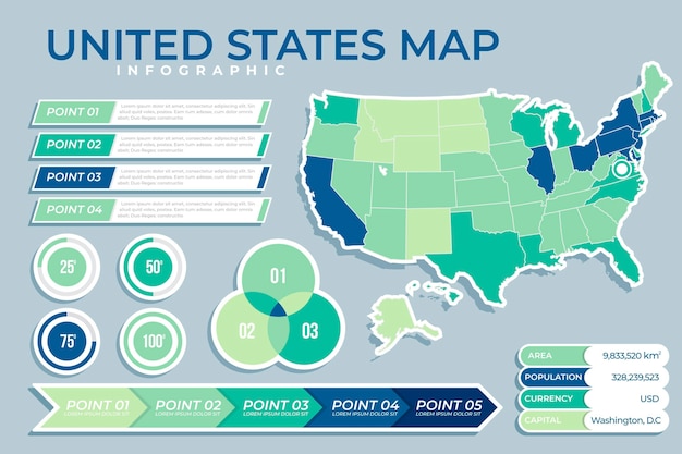 Vettore gratuito piatto mappa america infografica