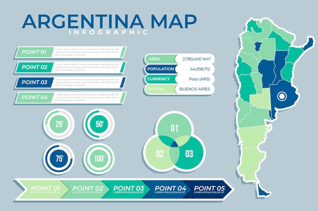 Vettore gratuito piatto mappa argentina infografica