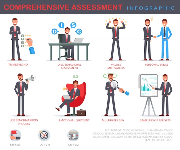 Flat banner comprehensive assessment infographic. Premium Vector
