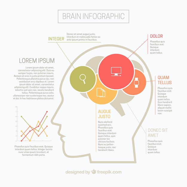 Плоский инфографики мозг с графом и красочными кругами