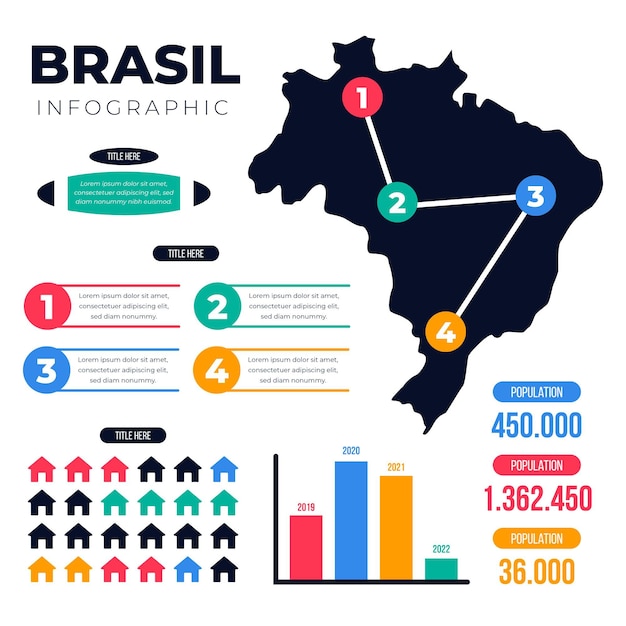 Vettore gratuito piatto brasile mappa infografica