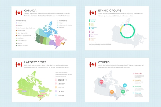 Vettore gratuito piatto canada mappa infografica