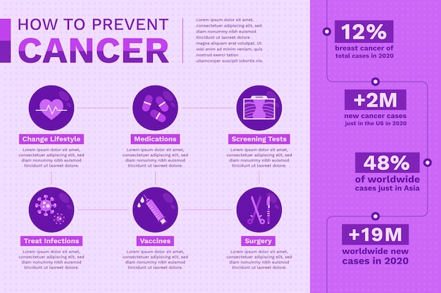 Free vector flat cancer infographic template