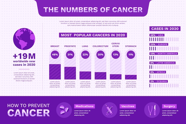 Vettore gratuito modello di infografica cancro piatto