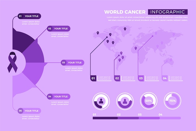 Vettore gratuito modello di infografica cancro piatto